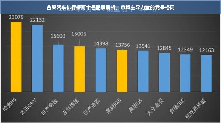 合资汽车排行榜前十名品牌解析，市场主导力量的竞争格局