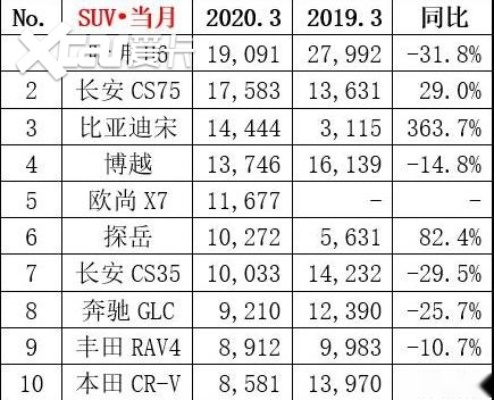 合资汽车排行榜前十名品牌解析，市场主导力量的竞争格局