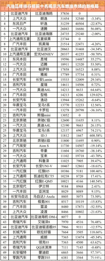 汽油品牌排行榜前十名揭示汽车燃油市场的新格局