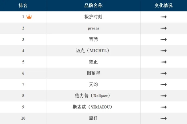 全球修车工具品牌排行榜前十名，你了解多少？