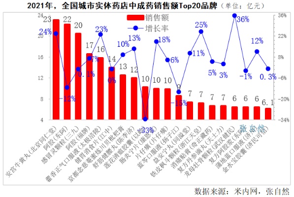 医药批发十大排行榜，品牌实力与市场影响力共舞