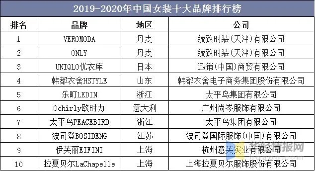 上海品牌服装排行榜前十名有哪些？——探寻上海时尚新风向