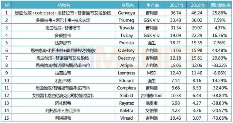 保健药品牌排行榜前十位，引领健康生活新潮流