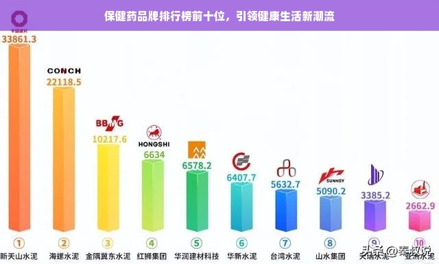 保健药品牌排行榜前十位，引领健康生活新潮流