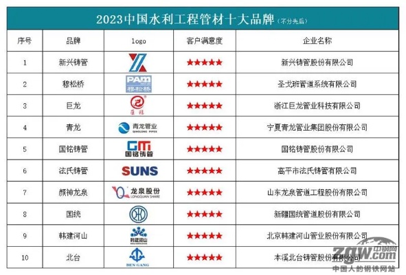 全面解析，2023年水管材十大品牌排行榜，为您的家居装修指明方向