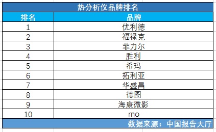 量热仪品牌排行榜前十名一览，领略行业领军者的科技魅力与品质承诺