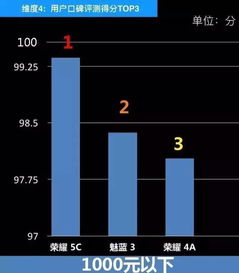 手机质量排行榜前十名品牌有哪些，揭秘市场上最受信赖的智能手机