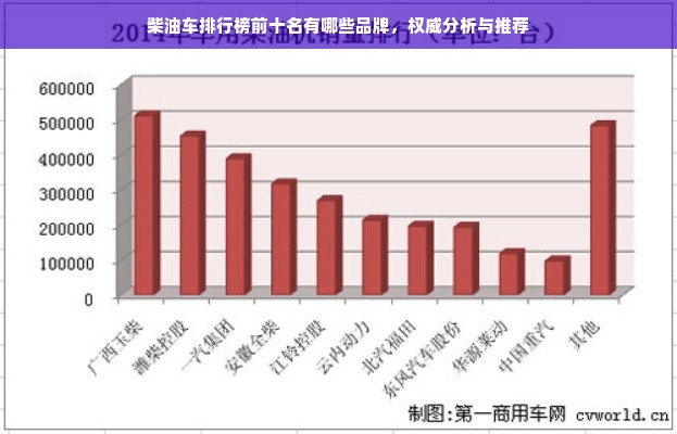 柴油车排行榜前十名有哪些品牌，权威分析与推荐