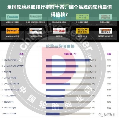 全国轮胎品牌排行榜前十名，哪个品牌的轮胎最值得信赖？