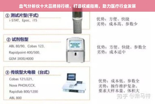 血气分析仪十大品牌排行榜，打造权威指南，助力医疗行业发展