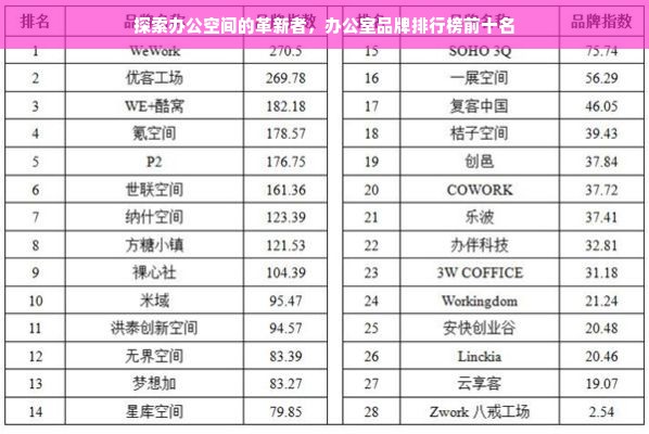 探索办公空间的革新者，办公室品牌排行榜前十名