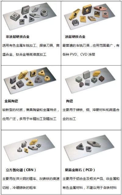 硬质合金刀具品牌排行榜前十名有哪些？如何选择合适的硬质合金刀具？