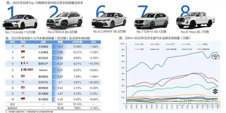 探究日本汽车购买应用程序排行榜前十名，引领您的智能出行新时代