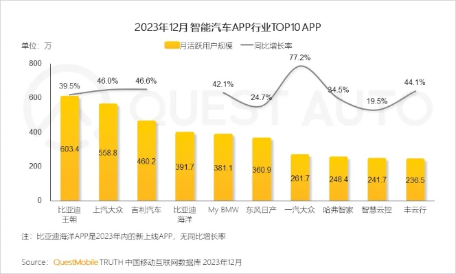 探究日本汽车购买应用程序排行榜前十名，引领您的智能出行新时代