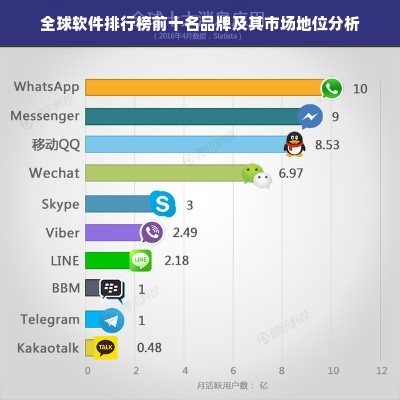 全球软件排行榜前十名品牌及其市场地位分析