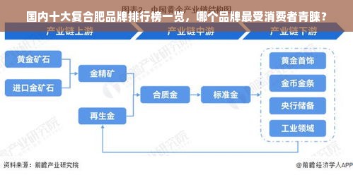 国内十大复合肥品牌排行榜一览，哪个品牌最受消费者青睐？