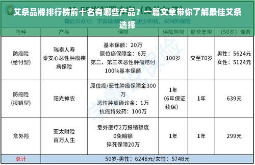 艾条品牌排行榜前十名有哪些产品？一篇文章带你了解最佳艾条选择