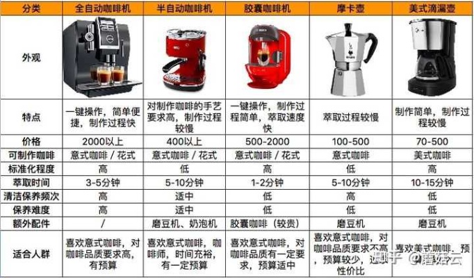 全球十大品牌咖啡机推荐及选购指南