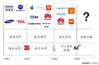 手机品牌排行榜最新第一名有哪些，揭秘2023年最受欢迎的手机品牌及理由