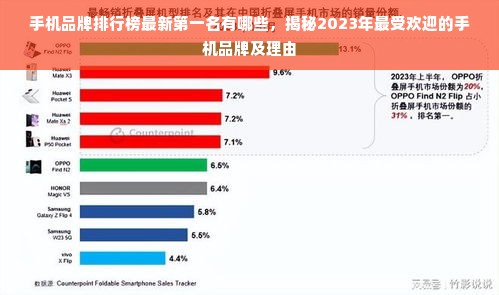 手机品牌排行榜最新第一名有哪些，揭秘2023年最受欢迎的手机品牌及理由