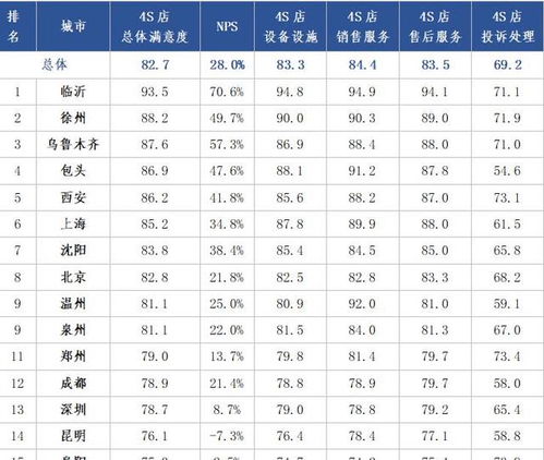 欧洲汽车品牌排行 列出欧洲的20个汽车品牌