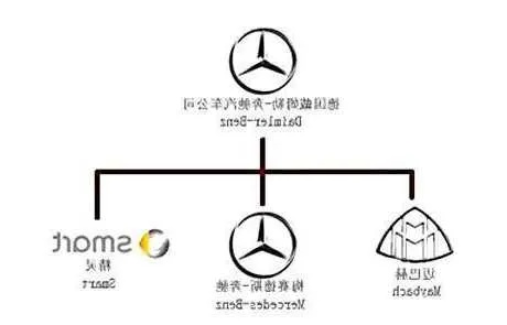 奔驰公司旗下汽车品牌 奔驰汽车集团旗下的11个汽车品牌