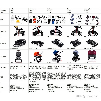 童车品牌排行 童车品牌大全