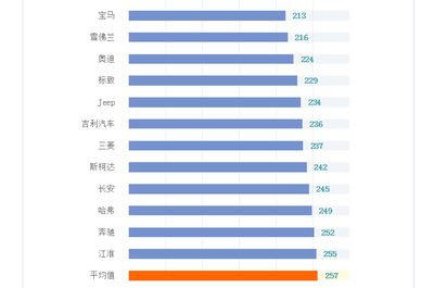 汽车品牌简介 车品牌排行榜前十名