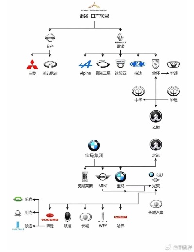 汽车品牌树 汽车品牌树形图