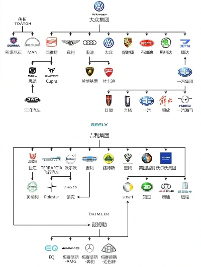 汽车品牌树 汽车品牌树形图