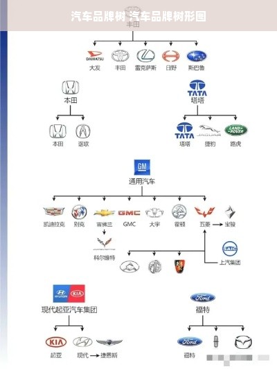 汽车品牌树 汽车品牌树形图