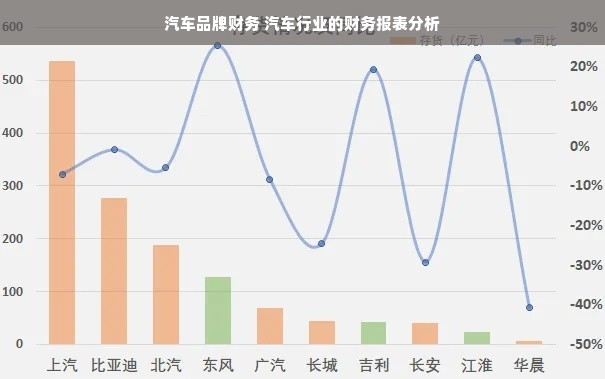 汽车品牌财务 汽车行业的财务报表分析