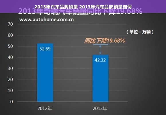 2013年汽车品牌销量 2013年汽车品牌销量如何