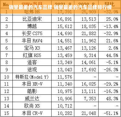 销量最差的汽车品牌 销量最差的汽车品牌排行榜