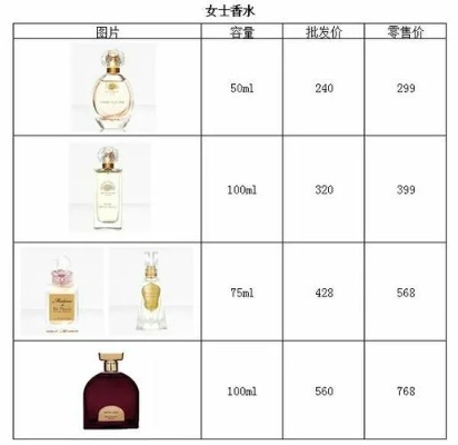 国际香水品牌排行榜 国际香水排名前十位