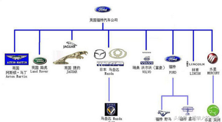 汽车品牌代表什么 汽车品牌所属图