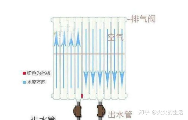 水暖散热器品牌排行榜 水暖散热器原理图解