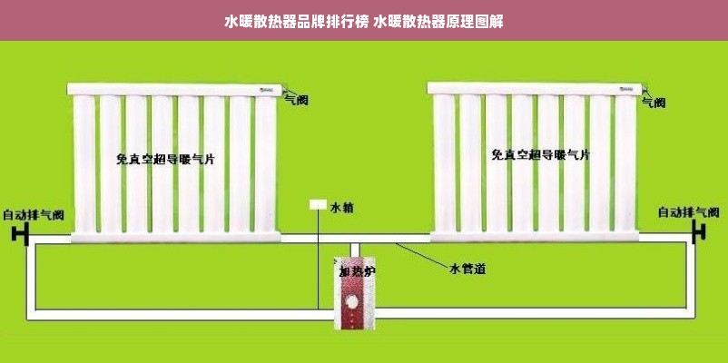 水暖散热器品牌排行榜 水暖散热器原理图解