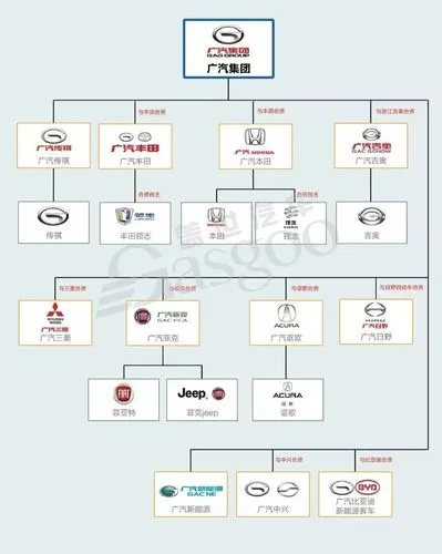 中国的合资汽车品牌 中国合资汽车品牌集团有哪些公司
