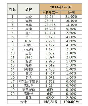 世界汽车品牌销量排行榜 汽车十大品牌排行榜