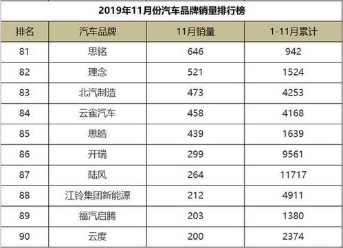 世界汽车品牌销量排行榜 汽车十大品牌排行榜