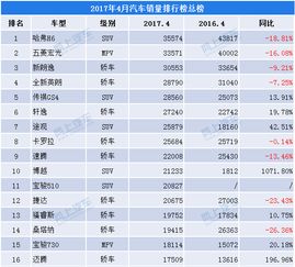 世界汽车品牌销量排行榜 汽车十大品牌排行榜