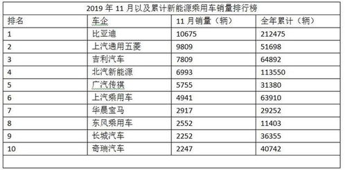 中外合资汽车品牌排行榜 中外合资汽车品牌排行榜最新