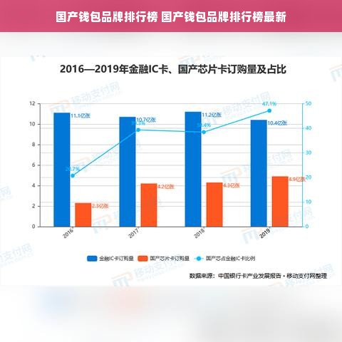 国产钱包品牌排行榜 国产钱包品牌排行榜最新