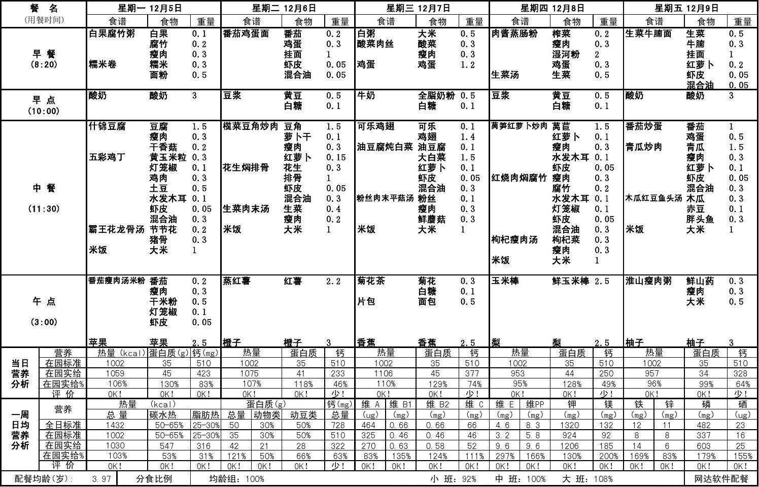 高中学生的营养食谱,高中学生的营养食谱窍门