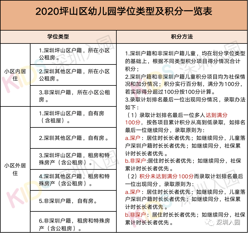 公立幼儿园入园条件,南宁公立幼儿园入园条件