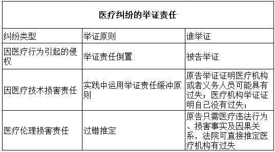 医疗事故诉讼,医疗事故诉讼费收费标准