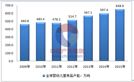 全球营养品排名第一,全球营养品排名第一的国家