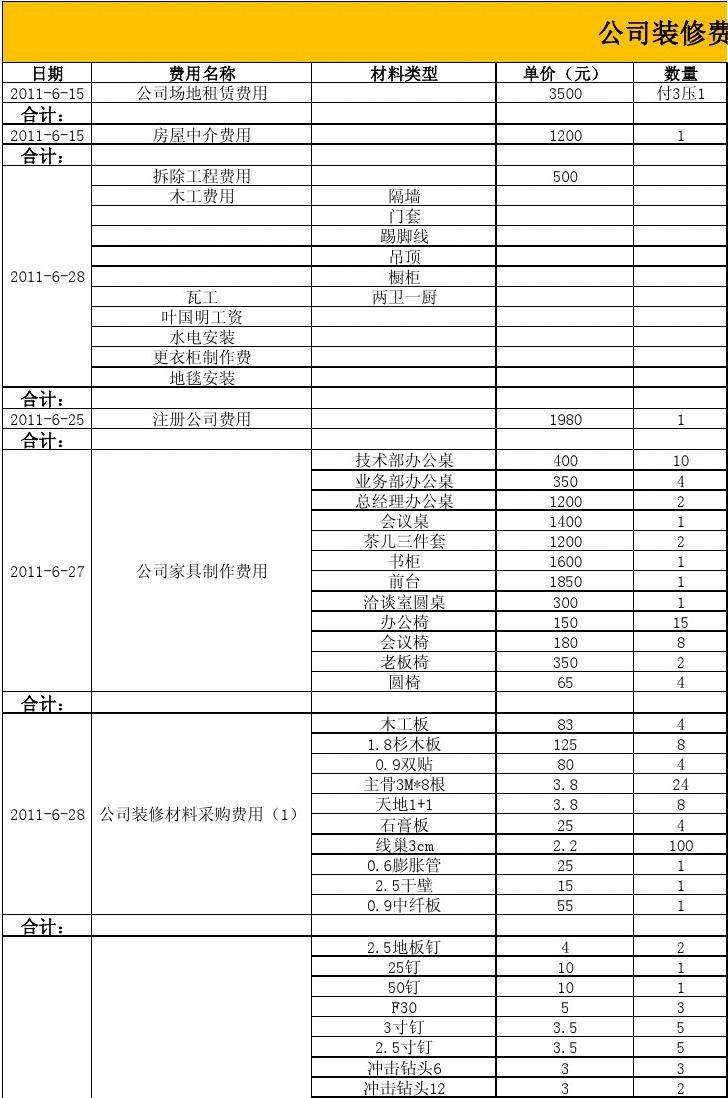 酒店装修费用清单,酒店装修费用清单模板