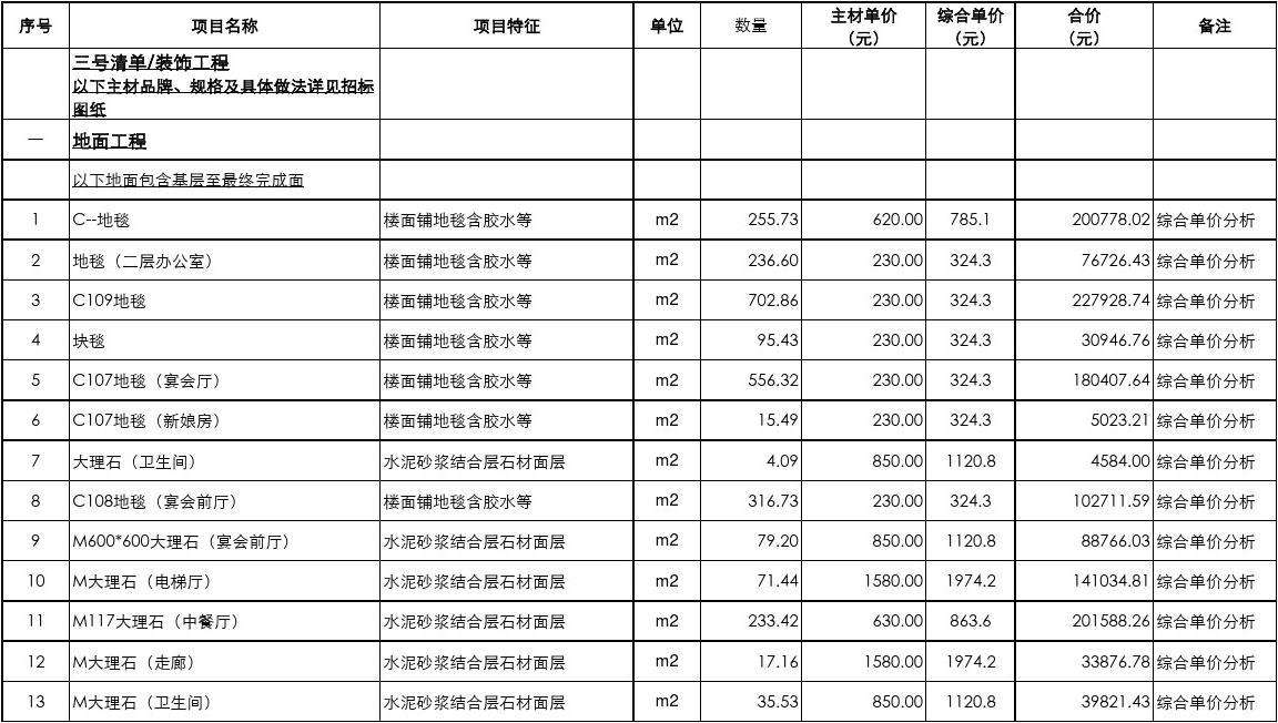 酒店装修费用清单,酒店装修费用清单模板